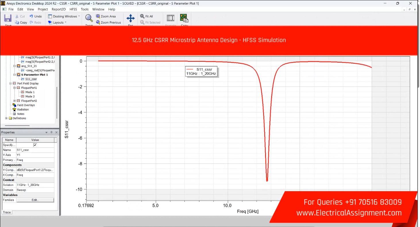 12.5 GHz CSRR Microstrip Antenna Design - HFSS Simulation screenshot 5